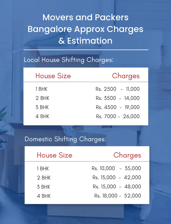 charges for packers and movers krpuram bangalore
